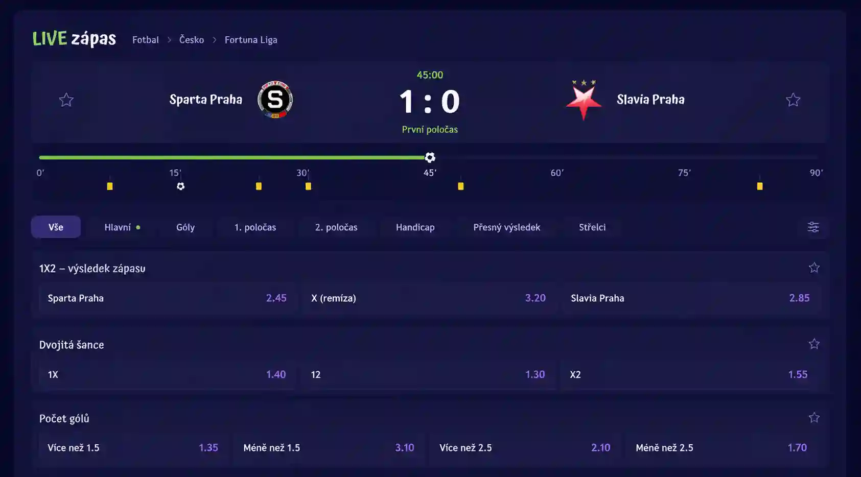 Live sázení v reálném čase na Spingranny